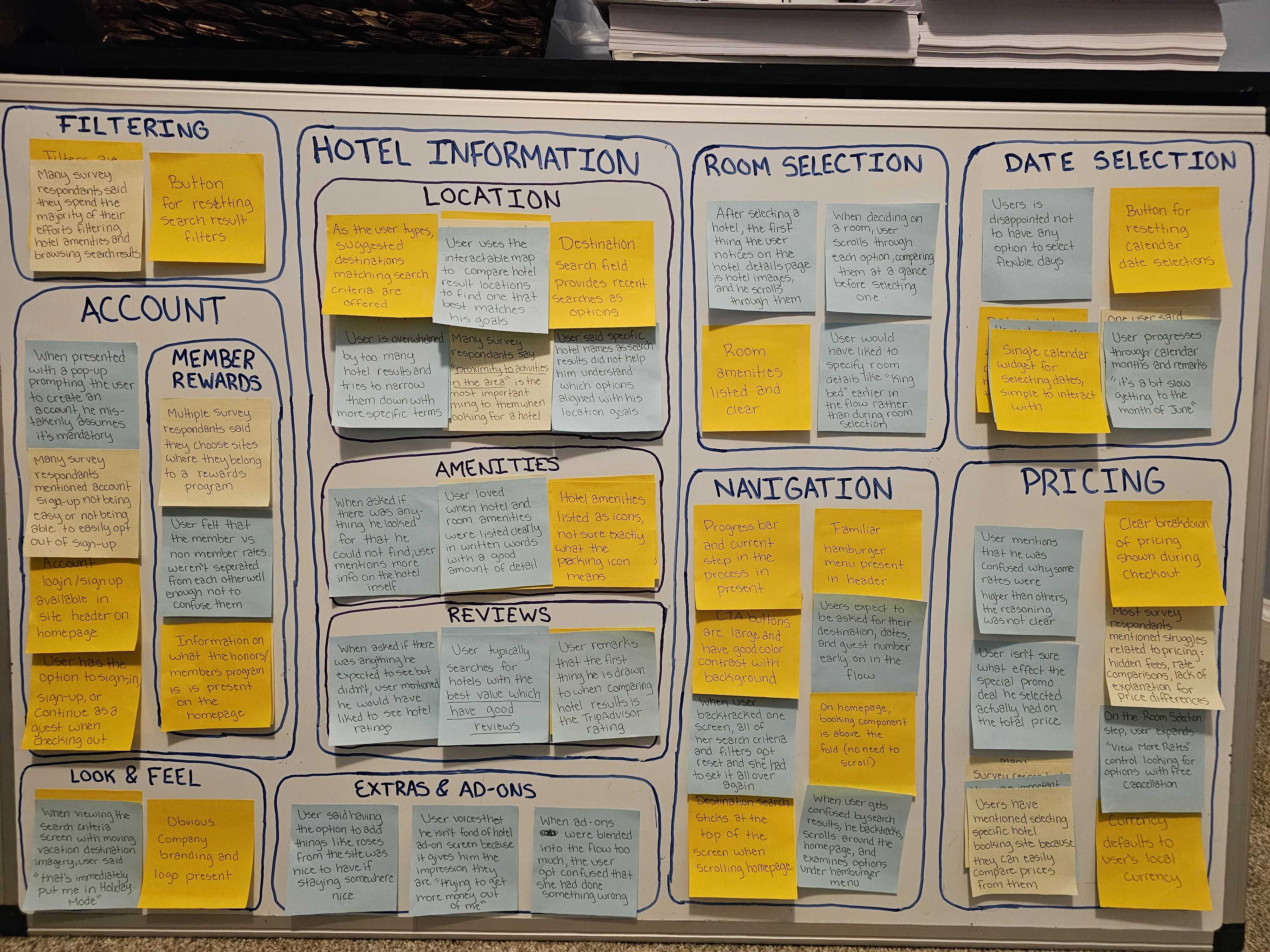 An image of a whiteboard with a collection of categorized sticky notes