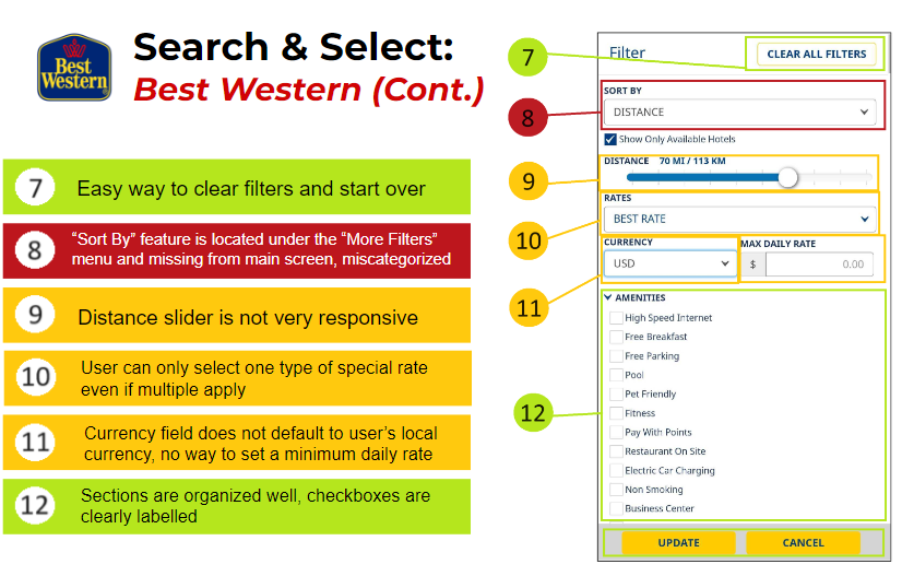 An example of notes taken on the Best Western website