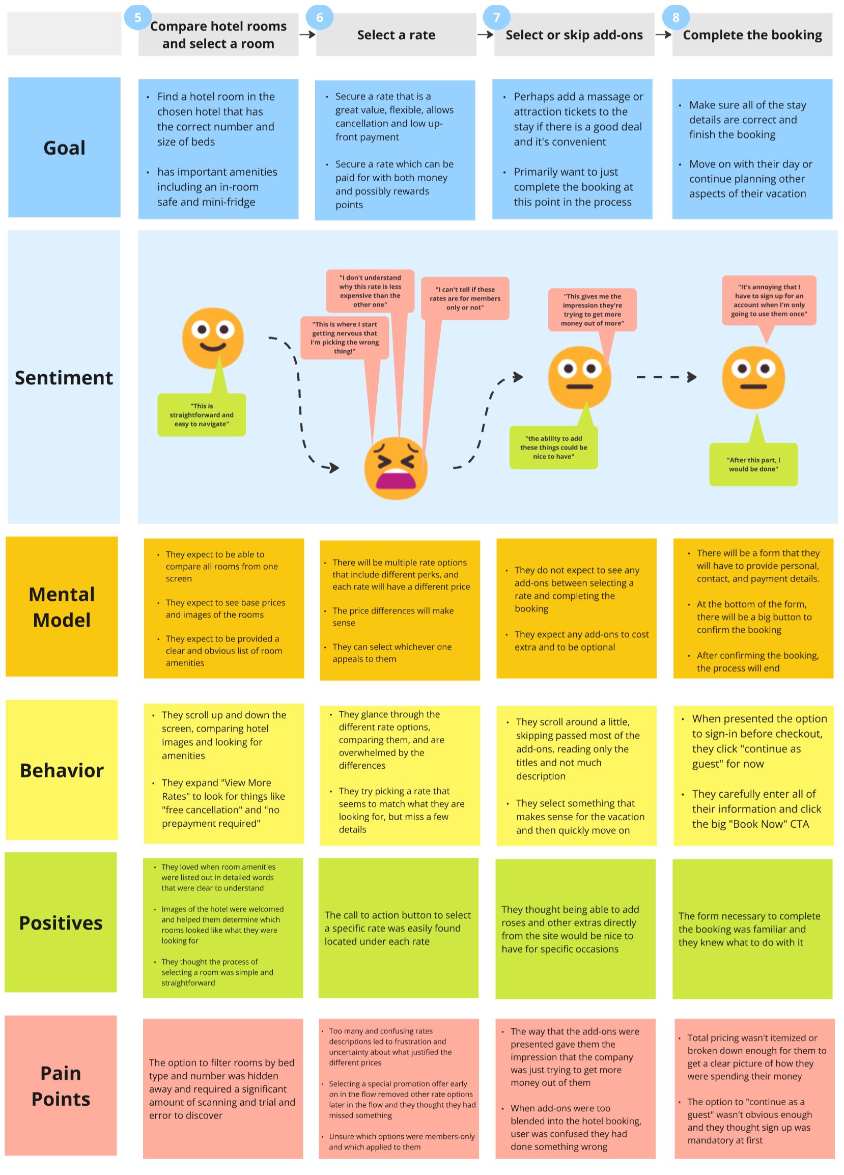 An image of a customer journey map (1 of 2)