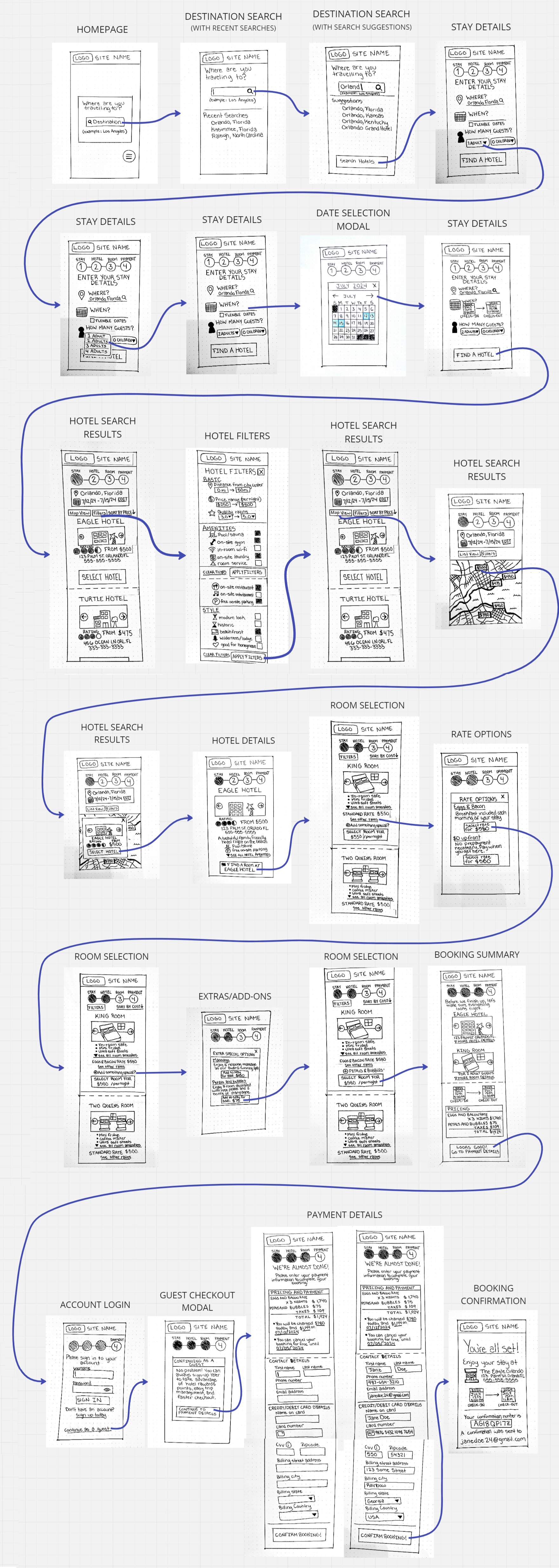 An image of high-fidelity design sketches arranged in a flowchart